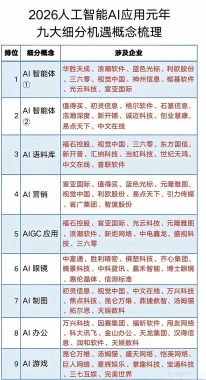 A股下半年风格切换初显!AI应用等新主线悄然走强!相关产业链龙头及投资主线整理!